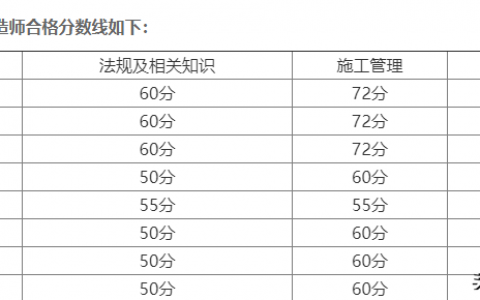 河南二级建造师报考条件和时间（河南二建报名资格条件及官网）