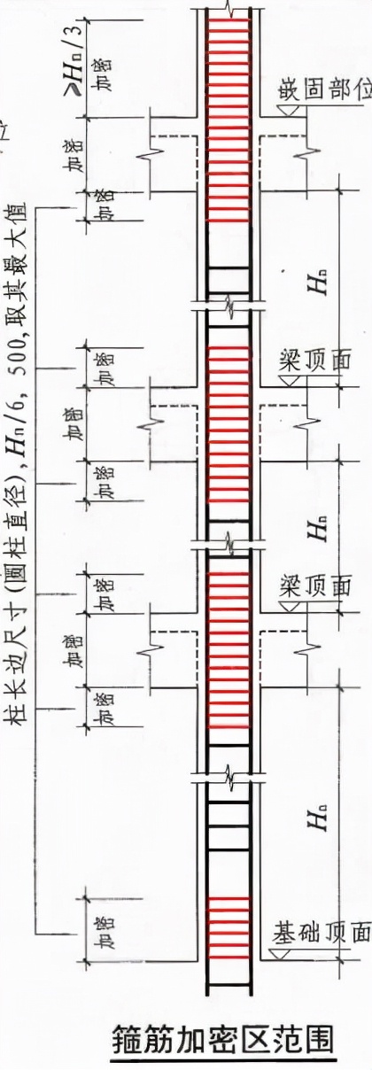 “箍筋”计算，这一篇就够