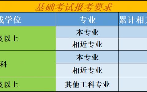 注册公用设备工程师报考条件（注册公用设备工程师分数线）