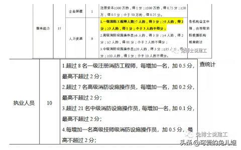 消防工程师真有这么好（听说消防工程师迎来了春天？）