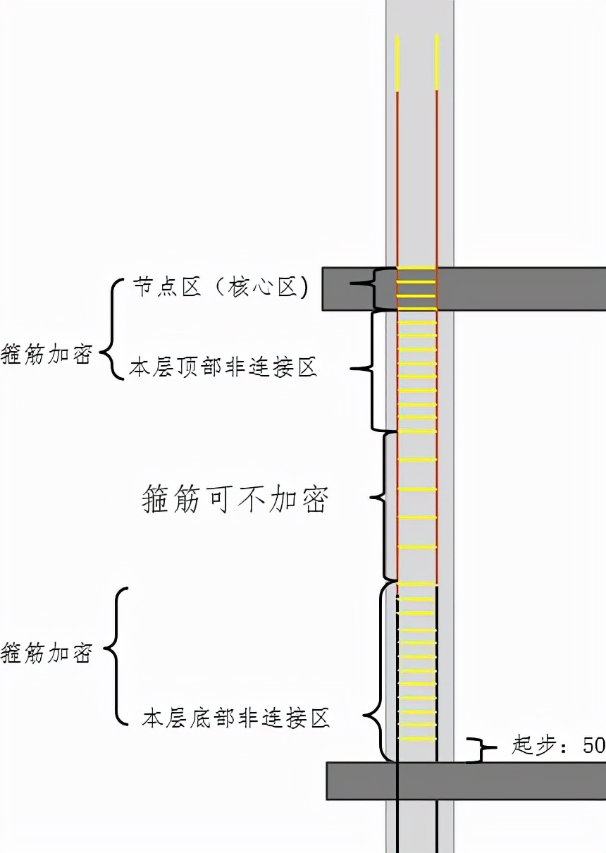 “箍筋”计算，这一篇就够