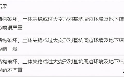 基坑安全等级划分标准（基坑安全等级分为几个等级）
