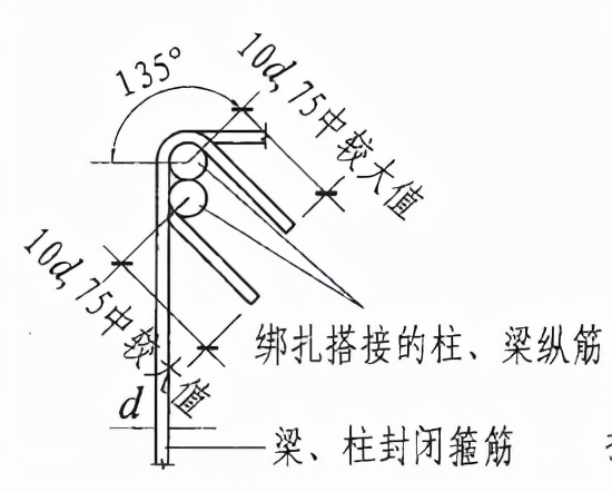 “箍筋”计算，这一篇就够