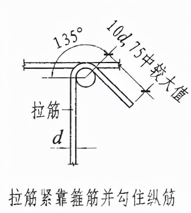 “箍筋”计算，这一篇就够