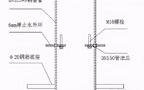 降水井施工工艺流程及封堵措施