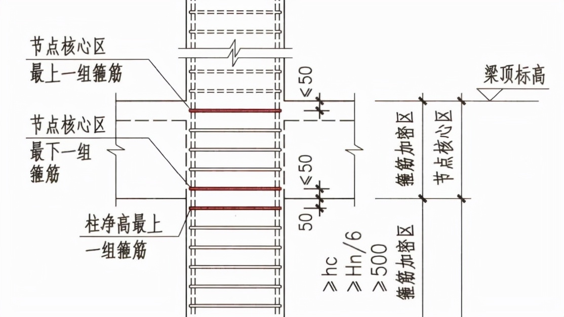 “箍筋”计算，这一篇就够