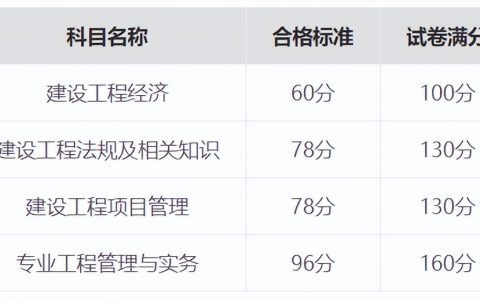 贵州省一级建造师报考条件（22年一级建造师条件放宽了）