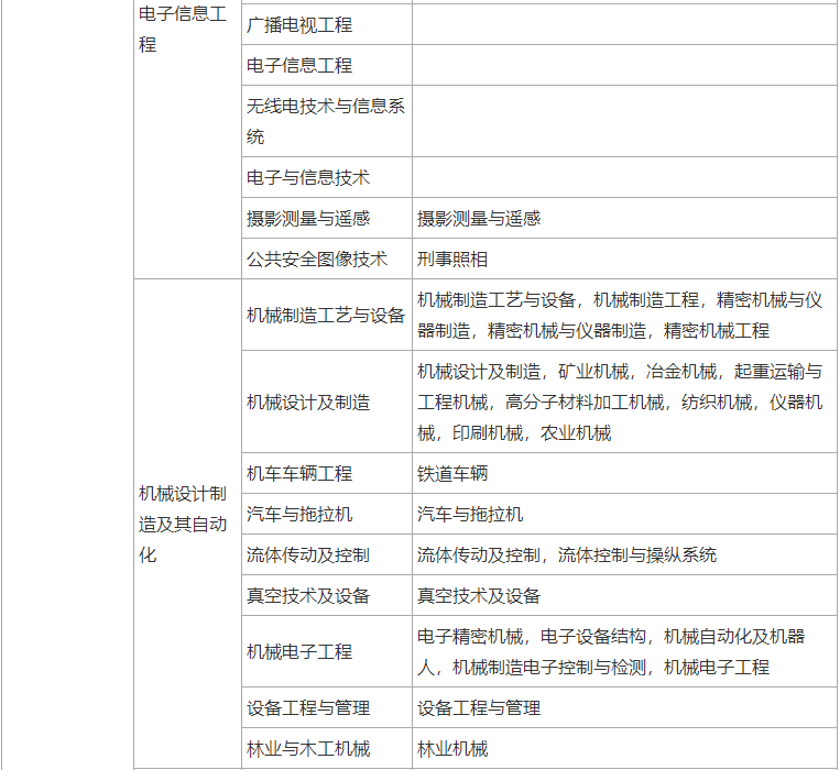 可以报考二级建造师考试的大学专业包括哪些？