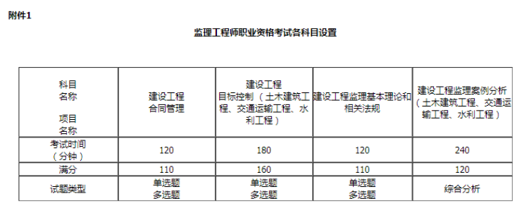 监理工程师报名开始？内蒙古人事网发布2022监理工程师报名通知