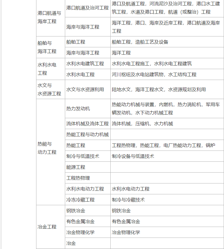 可以报考二级建造师考试的大学专业包括哪些？