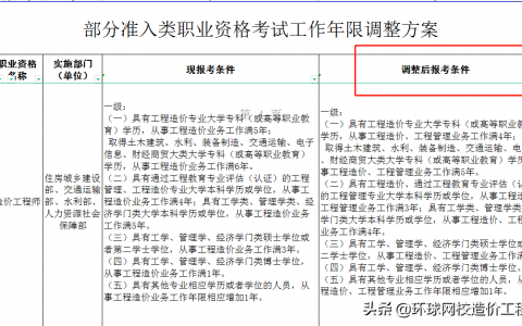 哪些专业可以考造价工程师（一级造价工程师报考条件）