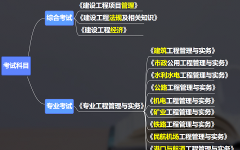 一建报考专业有哪些（一级建造师什么专业最好考）