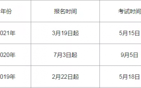 报考监理工程师条件（最新注册监理工程师报考条件）