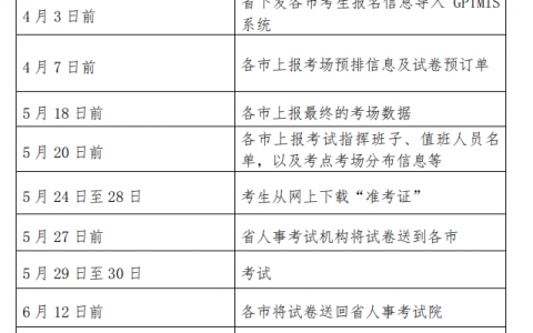 浙江省二级建造师考试条件（2022年浙江二建报名时间和条件）