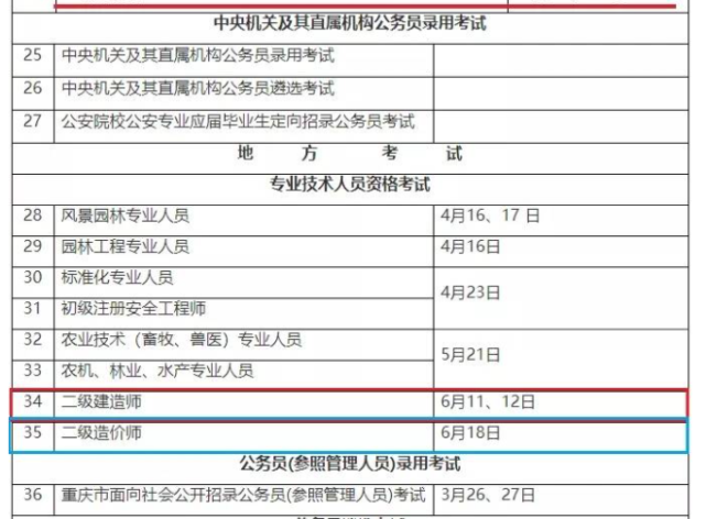 江西人事考试网：2022年二建考试时间已确定