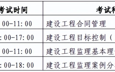 北京监理工程师考试时间安排表2022（北京监理准考证打印时间）