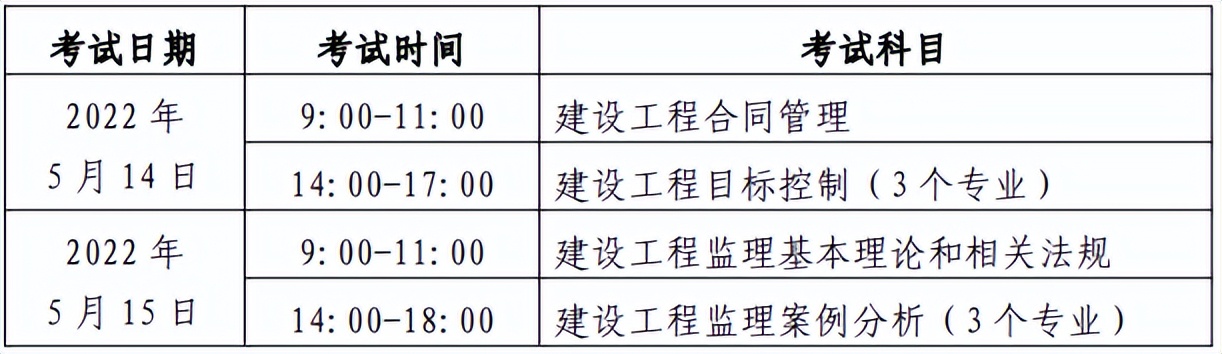 2022年北京监理工程师考试时间和准考证打印时间是什么时候？
