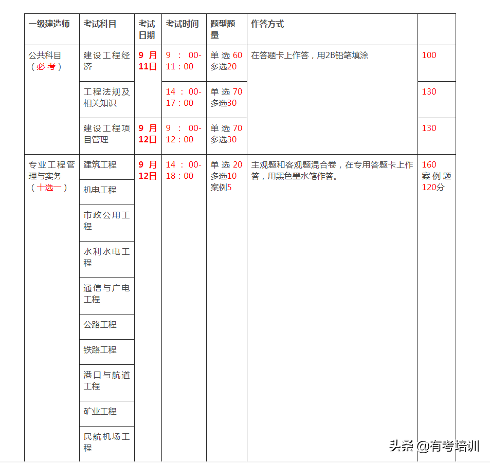 2021年一级建造师考试时间在什么时候