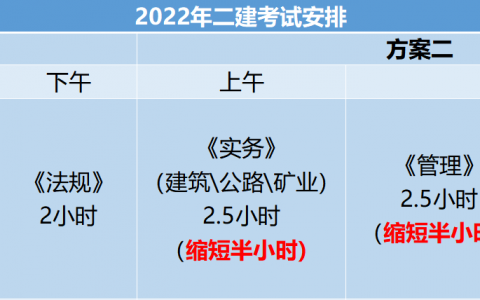 2022年各省二建考试时间（2022二建考试时间安排最新）