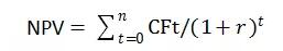 CFA一级重难点干货：NPV和各种回报率的计算，公式是多少