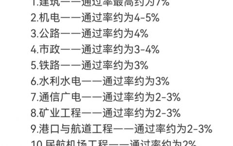 一建考试内容（一建通过率排行榜）