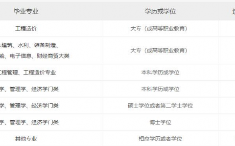 2022一级造价师报考时间和条件（一级造价师免考条件）