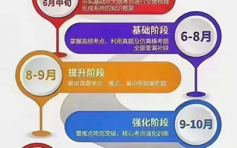 一建证书现在还有用吗（2022年一级建造师还值得考吗）