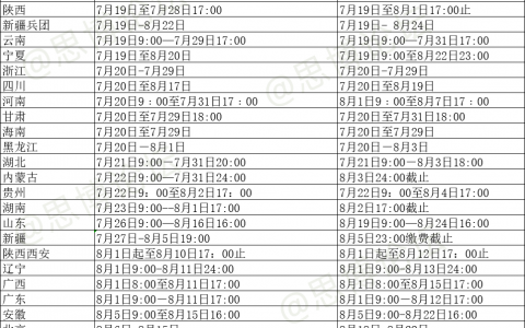 2022年经济师报名及考试时间公布（附：报名网址及流程）