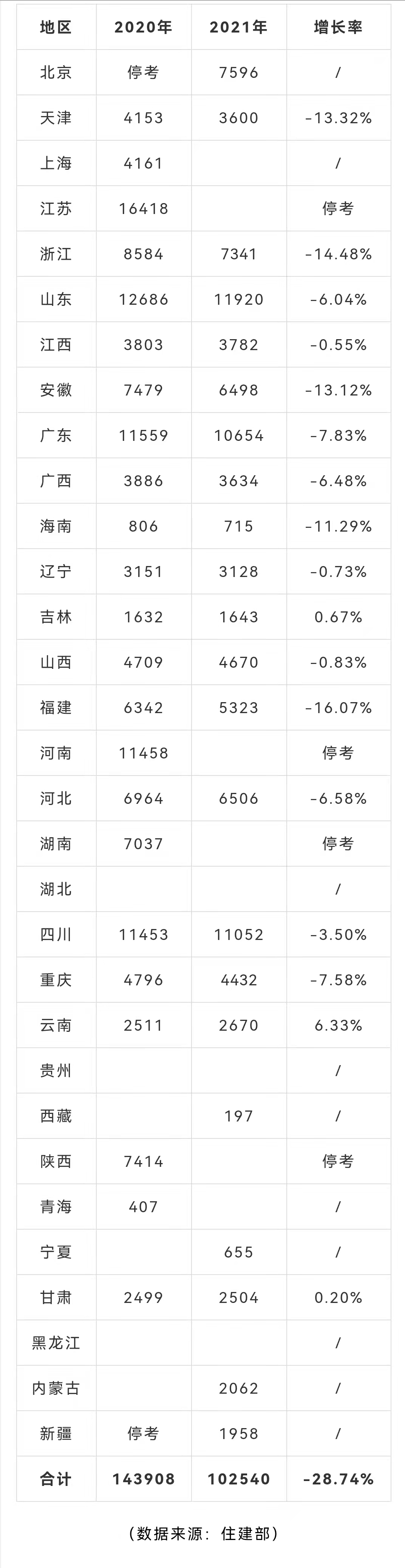 2021年一建考试通过率是多少？各地合格人数出炉，通过率降低了？