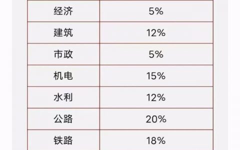 2022年一建教材什么时候出？变动大吗？
