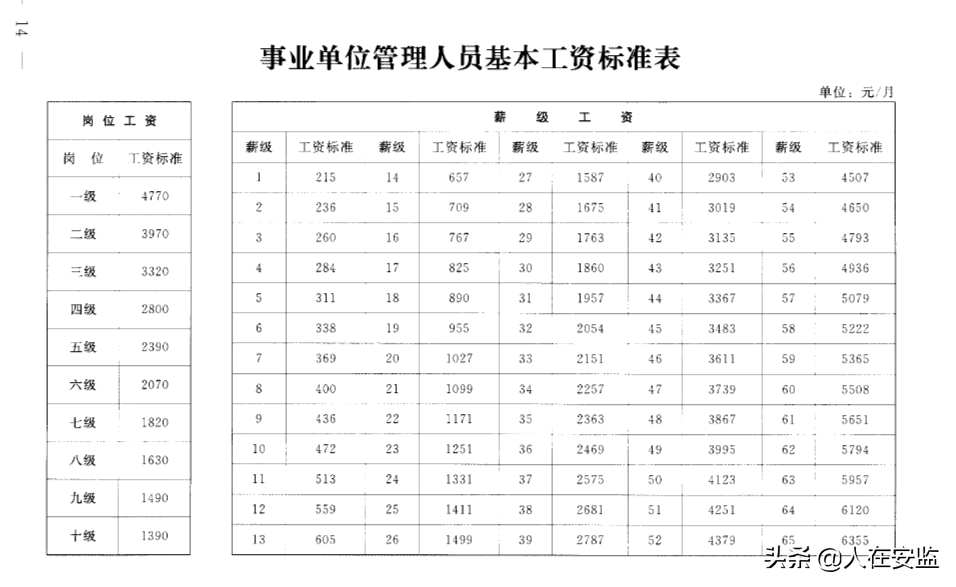 2022年了，公务员工资到底涨多少，还有必要考吗