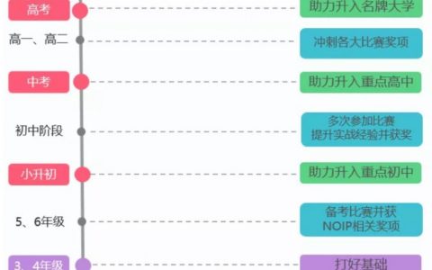 孩子学编程从什么开始？最佳年龄是多大？