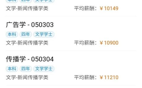 新闻传播学类专业包括哪些？就业方向是什么？