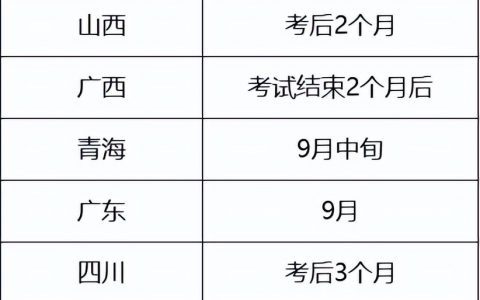 二建成绩什么时候出来（2022年二建成绩查询入口官网网址）