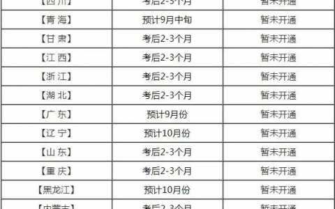 二建一般多久出成绩（二建考试科目多少分合格）