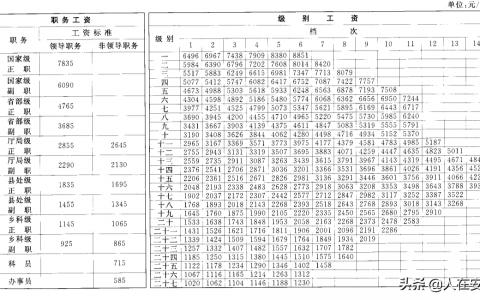 2022年公务员工资涨多少？还有必要考吗？