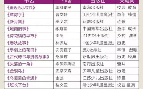 五年级必读的课外书有哪些（五年级必读经典书目）