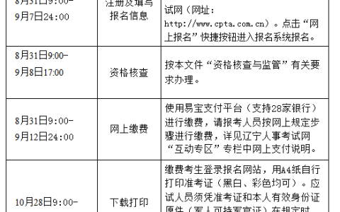 辽宁2022年一级消防工程师报名时间公布（8月31日-9月7日）