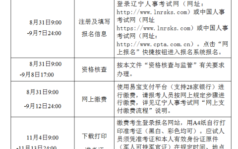 辽宁2022年一级造价工程师准考证打印时间及注意事项