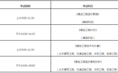 福建2022年一级造价工程师职业资格考试报考简章   