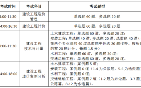 湖南2022年一级造价工程师考试时间与考试科目安排