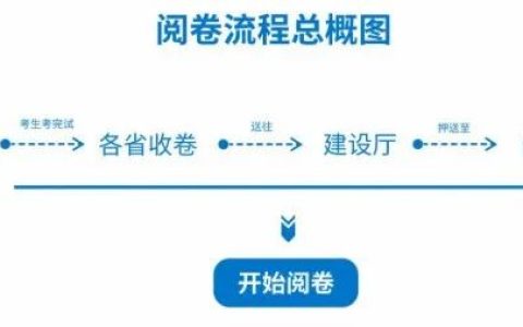 二建的通过率是按什么算（二建阅卷流程）