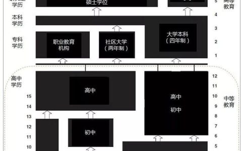 k12教育是什么意思?