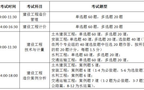 2022一级造价工程师考哪些科目？难考吗？