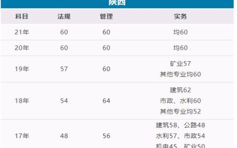 陕西2022二建合格标准是多少分（陕西二建历年合格线）
