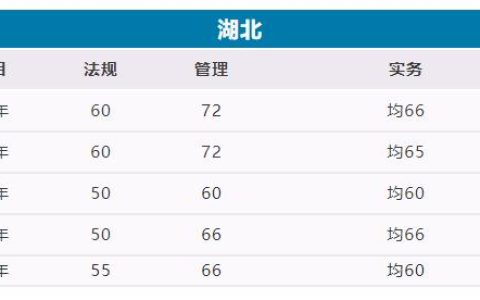 2022年湖北省二级建造师成绩什么时候公布