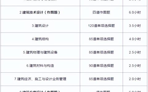 一级注册建筑师考哪些科目？考试成绩有效期期怎么算？