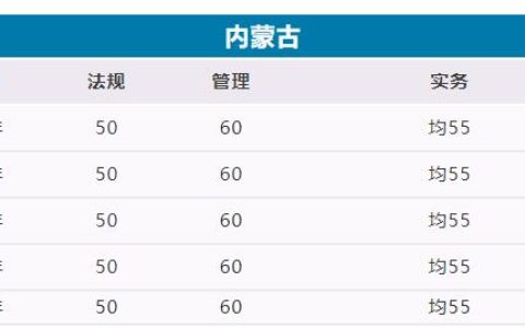 内蒙古2022二级建造师合格标准是多少（内蒙古二建历年合格标准）