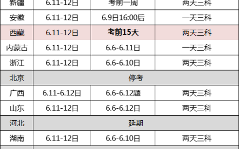 二建准考证什么时候可以打印（2022年二级建造师准考证打印流程）