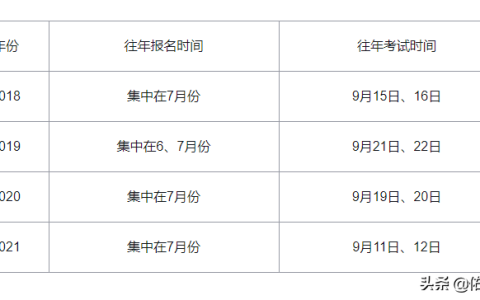 一级建造师的报考要求和条件（考一建需要什么学历和专业）